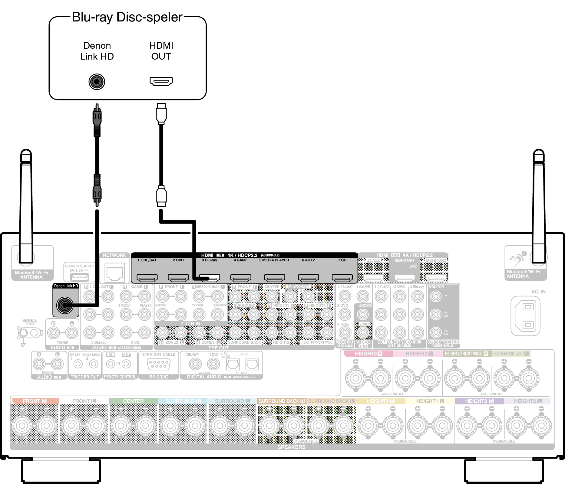 Conne DenonLink X85E2
